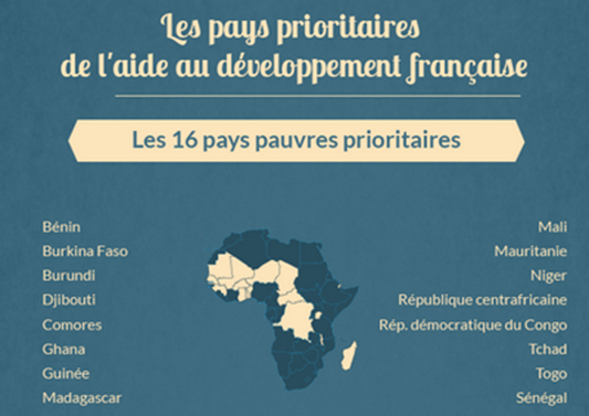 pays_pauvres_prioritaires_cle0171bf.png